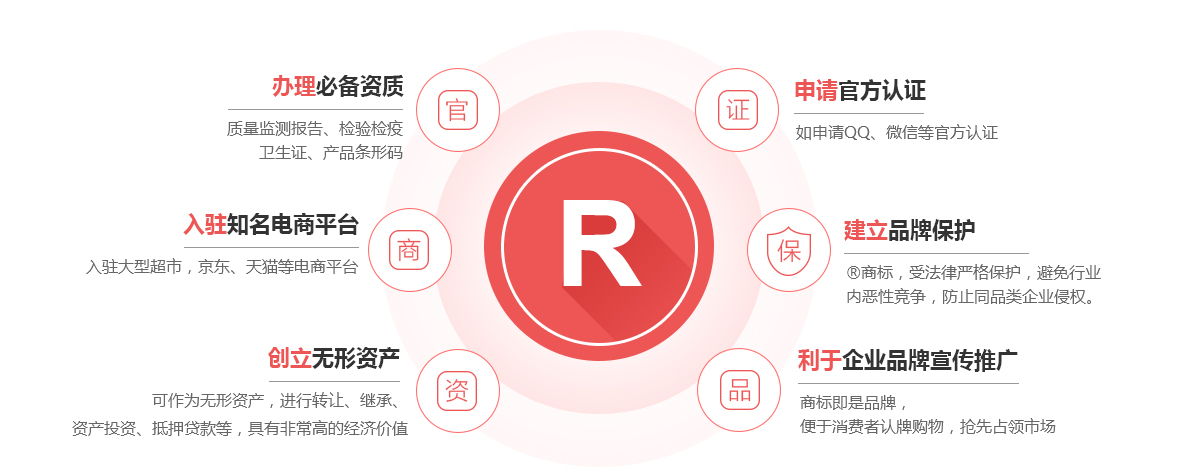 库伦商标注册的作用